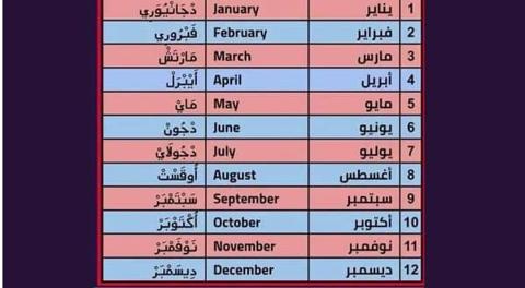 ترتيب الشهور الميلادية والهجرية بالعربي